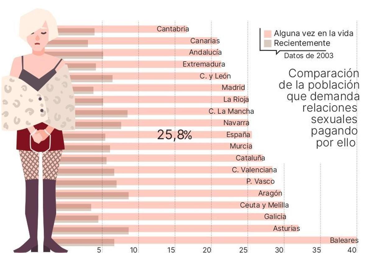 grafico