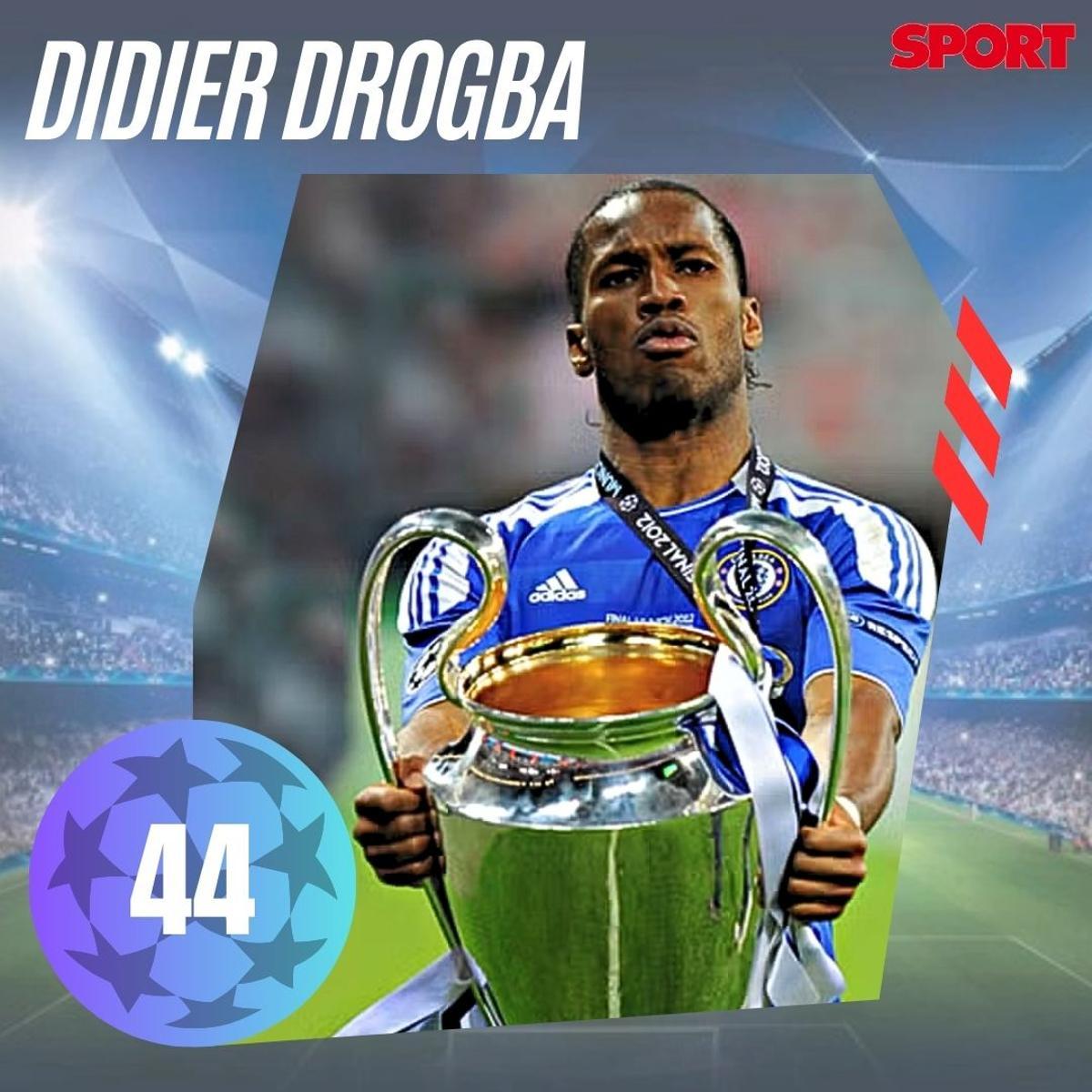 Máximos goleadores históricos de la Champions League Máximos goleadores históricos de la Champions League