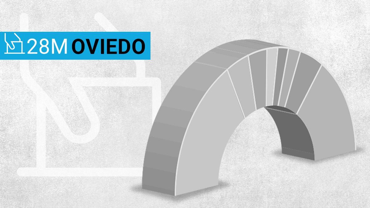 Resultados de las elecciones en Oviedo