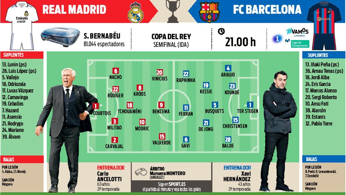 Real madrid barça alineaciones