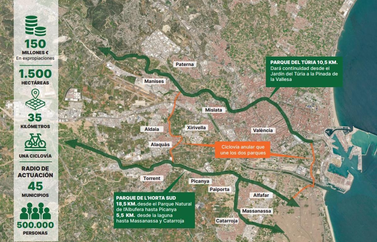 Gráfico que muestra el proyecto de los corredores verdes de Valencia