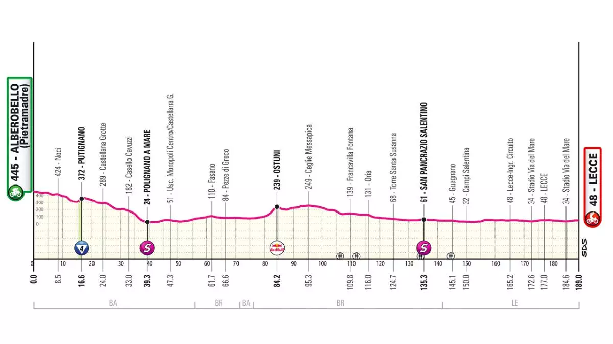 Etapa 4 del Giro de Italia 2025: perfil, horario, recorrido y d車nde ver hoy por TV, online y en directo