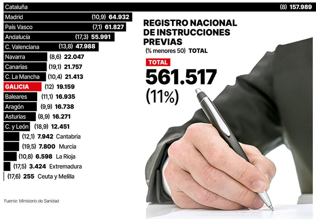 testamentos vitales marzo 2025
