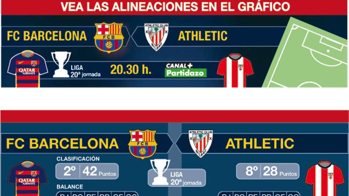 Estas son las posibles alineaciones del Barça y Athletic