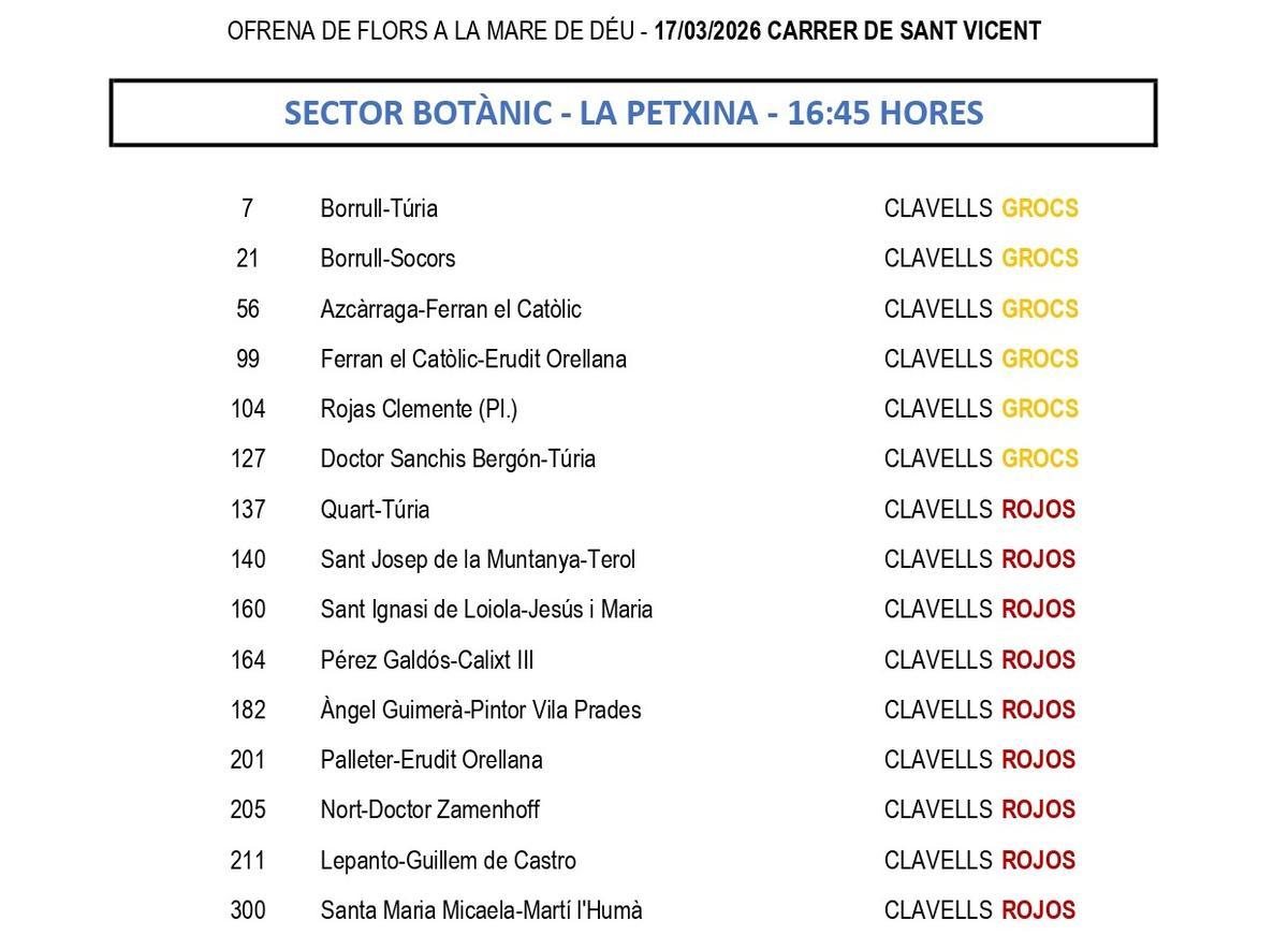 Calle San Vicente. 17 de marzo.