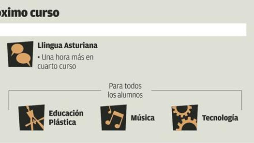 Asturias blinda Filosofía y las asignaturas artísticas en la ESO y el Bachillerato