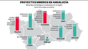 Proyectos mineros en Andalucía.