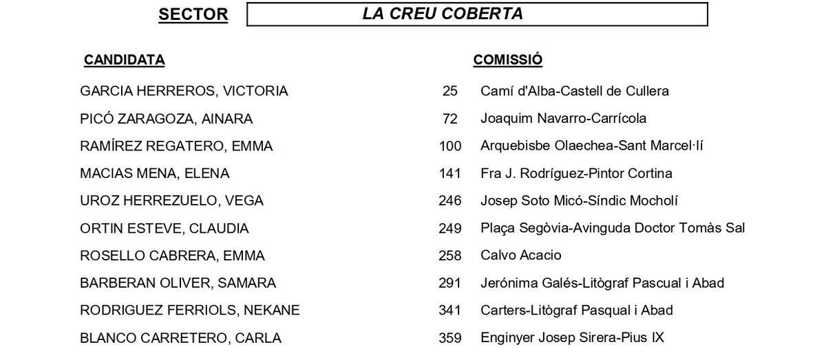 La Creu Coberta