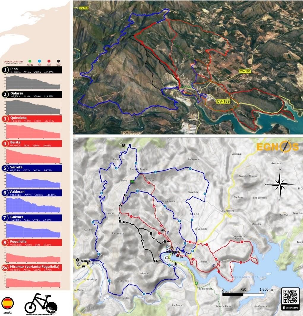 Dificultad y recorrido de las rutas de RBTT (cartel colocado en Ribesalbes)