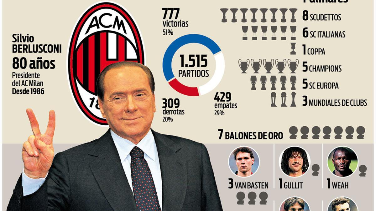 Los éxitos de Berlusconi a lo largo de sus 30 años en el Milan