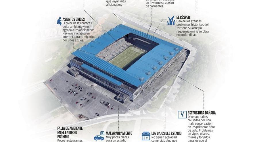 Las debilidades del Tartiere