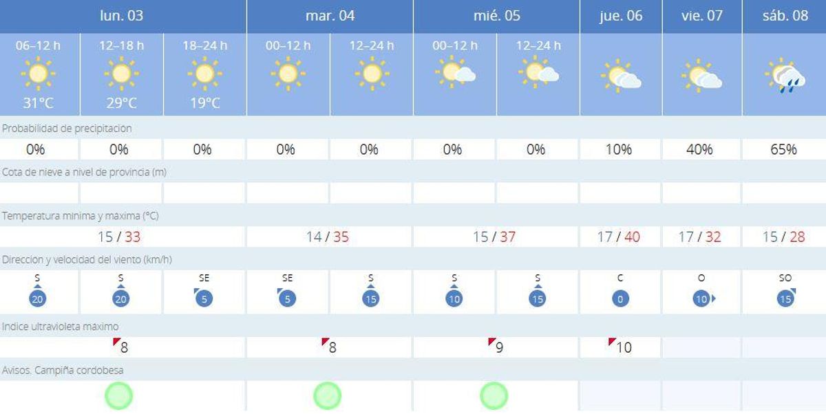 El tiempo en Montalbán