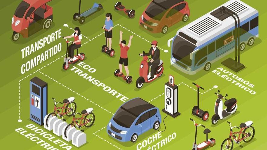 Movilidad eléctrica: El coche del futuro es verde