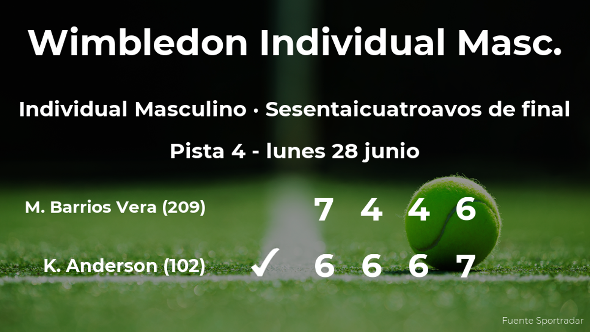 Kevin Anderson estará en los treintaidosavos de final de Wimbledon