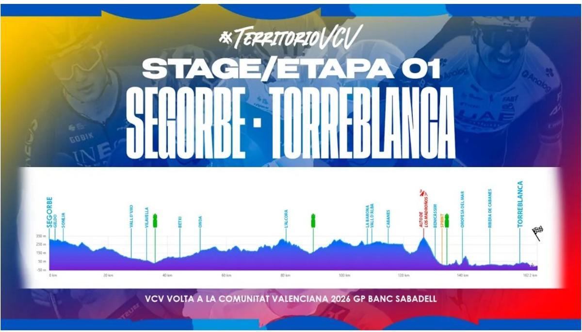 El perfil de la primera etapa, el 4 de febrero del 2026, entre Segorbe y Torreblanca.