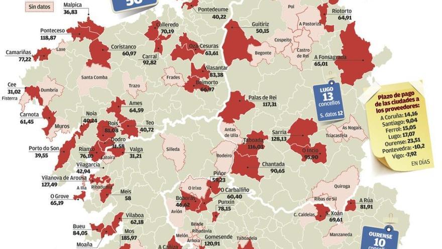 Un total de 37 ayuntamientos de la comunidad, en la lista de los 500 más morosos del país