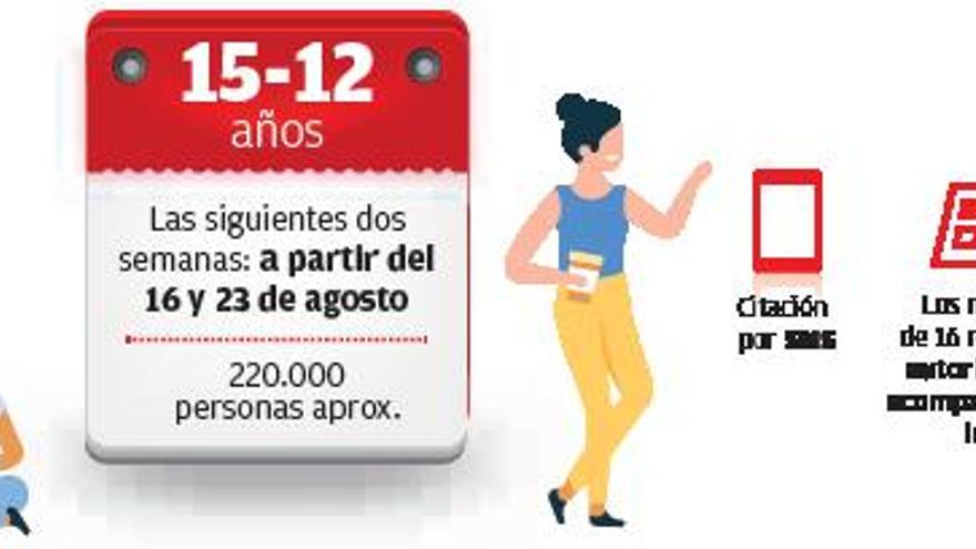 Los jóvenes de 12 a 19 años empezarán el curso con una dosis de la vacuna