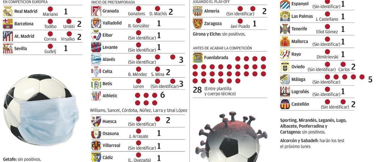 El virus golpea al fútbol asturiano