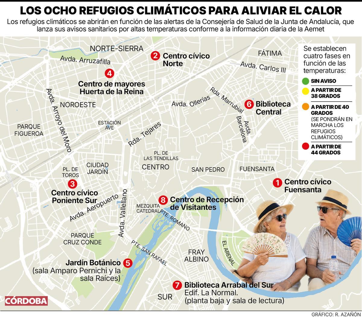 Refugios climáticos en Córdoba este verano.