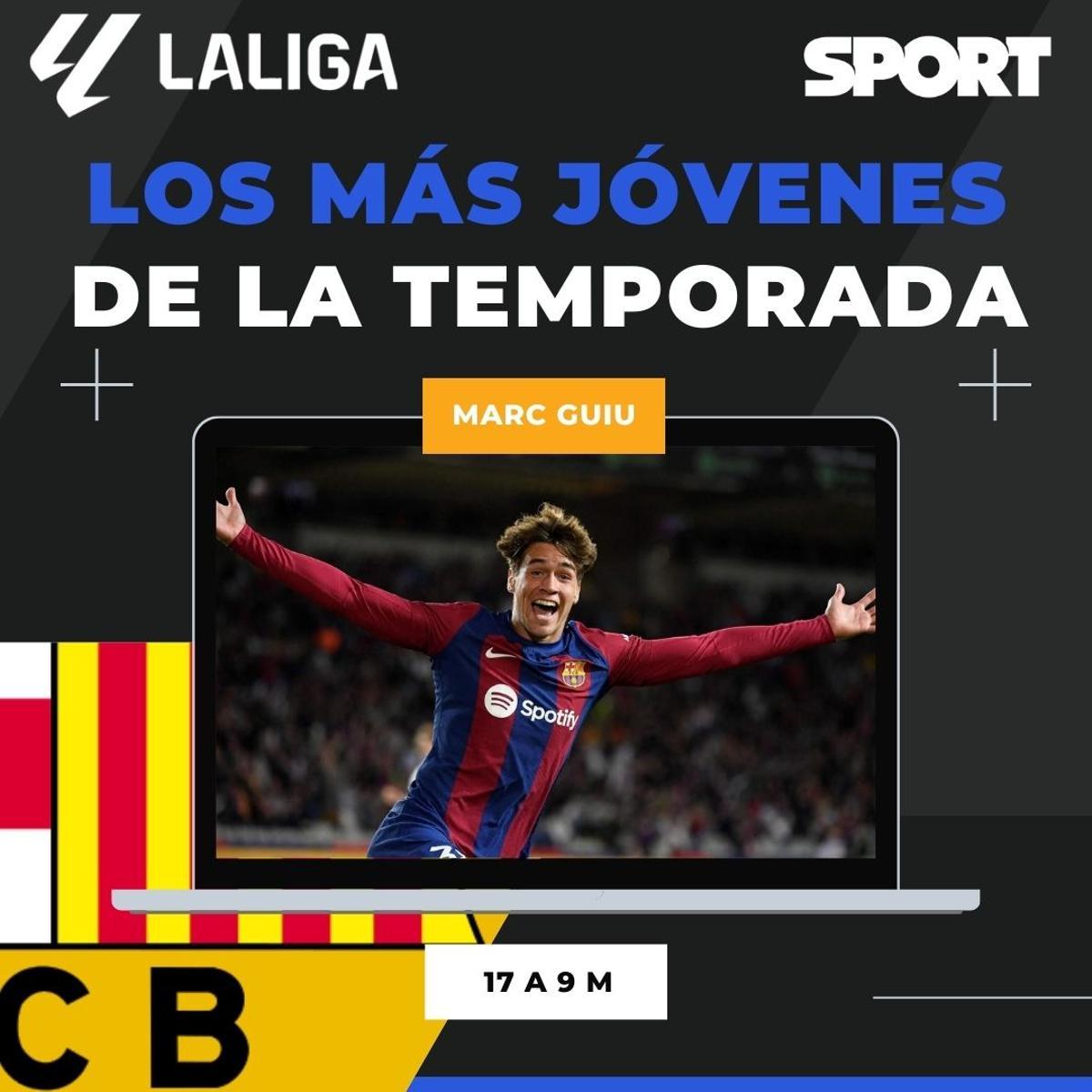 Los más jóvenes en jugar esta temporada en LaLiga Los más jóvenes en jugar esta temporada en LaLiga