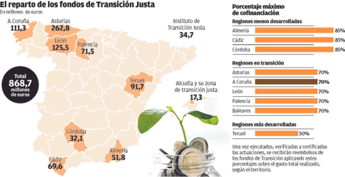 La UE urge a la Xunta a que lance ya el Fondo de Transición Justa de 111 millones para A Coruña