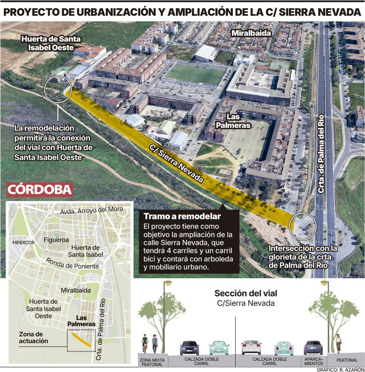 Gráfico de la ampliación de la calle Sierra Nevada.