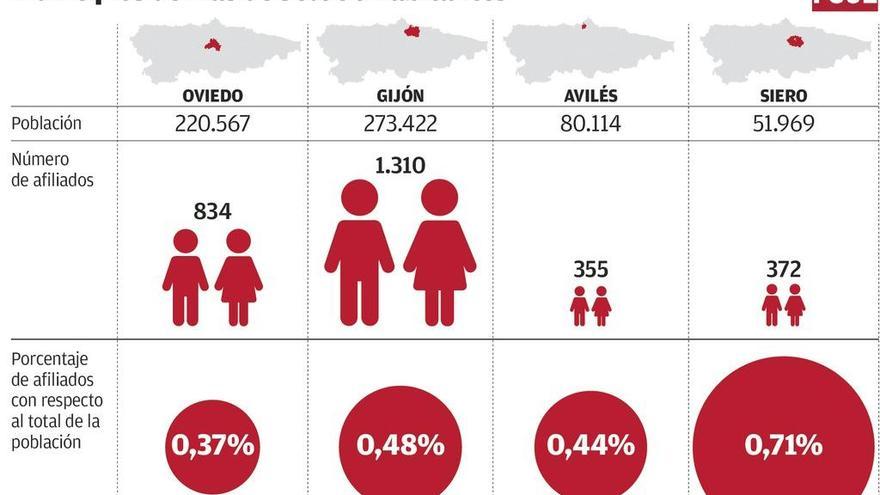 Las primarias abiertas causan inquietud por la injerencia en los candidatos locales