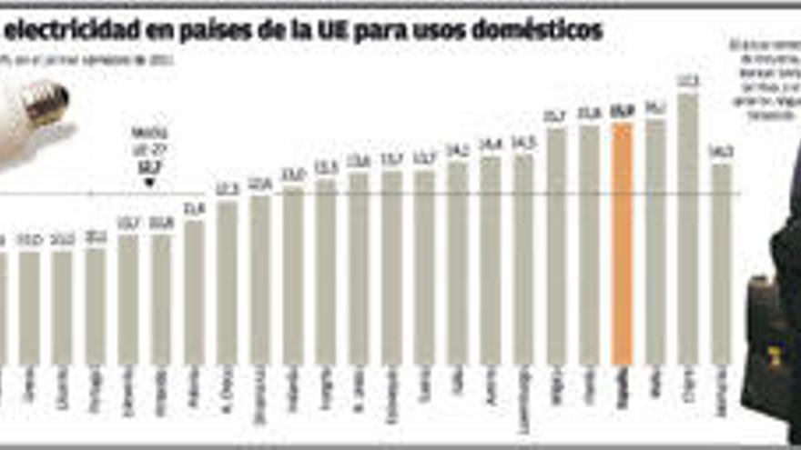 El recibo de la luz volverá a ser bimestral