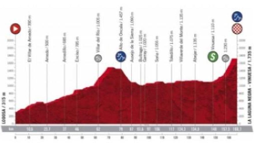 Perfil de la etapa de hoy de la Vuelta a España 2020: Lodosa - Laguna Negra.
