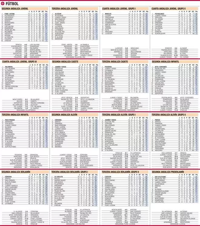 Clasificaciones del deporte base cordobés en La Cantera