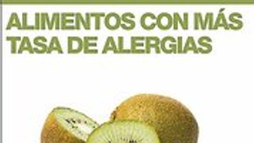 Unos 54.000 extremeños sufren alergia a un alimento