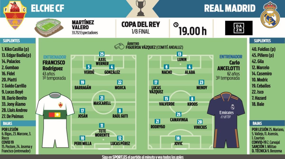 Cronología de real madrid contra elche c. f.