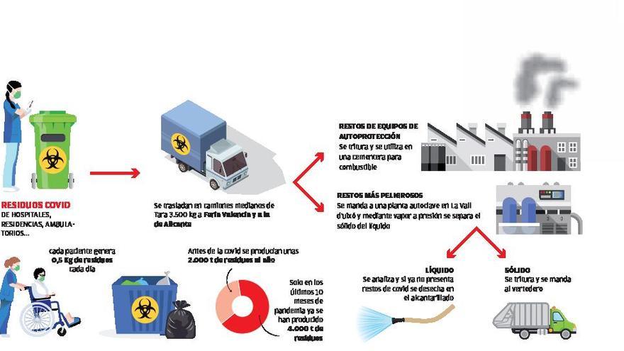 La otra pandemia de los residuos sanitarios