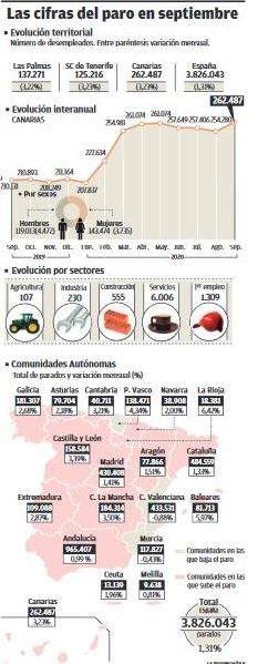 La imposibilidad de reiniciar el turismo lleva al ERTE a otros 970 canarios