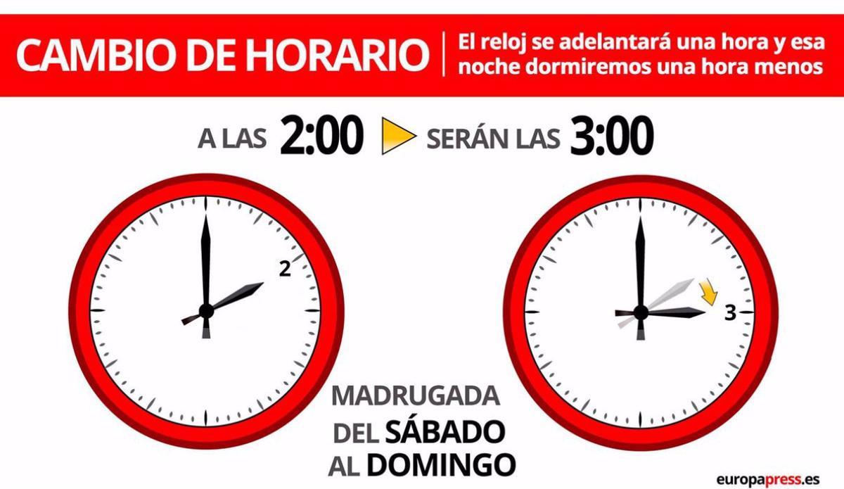 El cambio de hora en España será el domingo 31 de marzo.