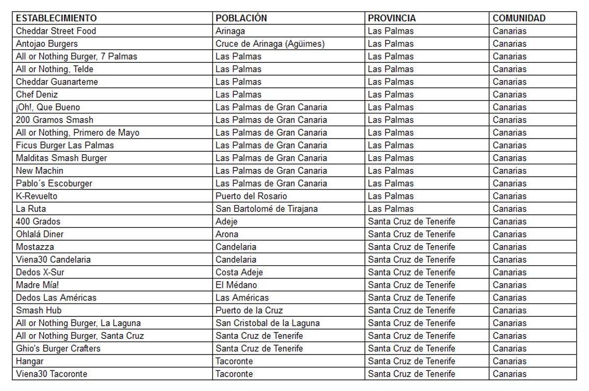 Establecimientos participantes en Canarias.