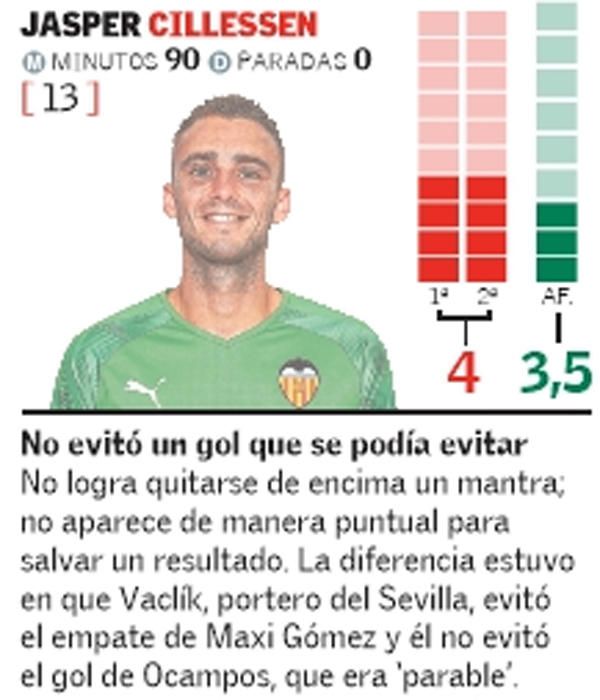 Estas son las notas del Valencia frente al Sevilla