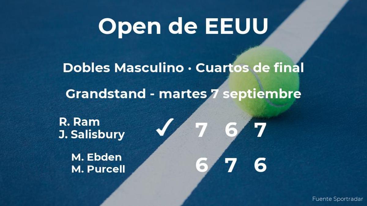 Ram y Salisbury se hacen con la plaza de las semifinales a costa de Ebden y Purcell