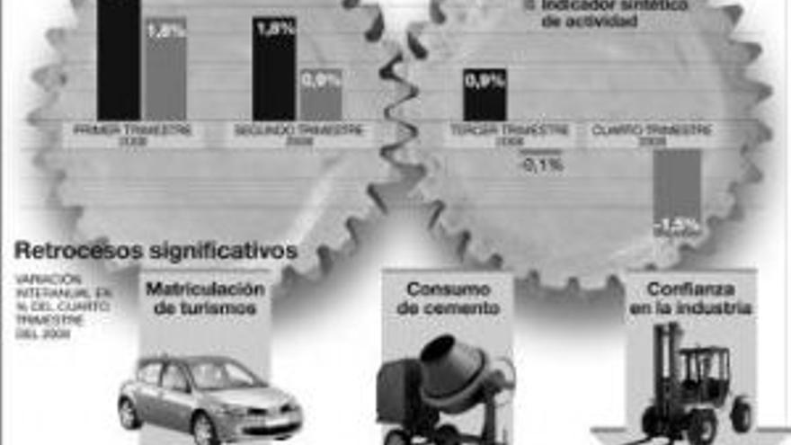 Economía avanza que España cerrará el ejercicio en recesión