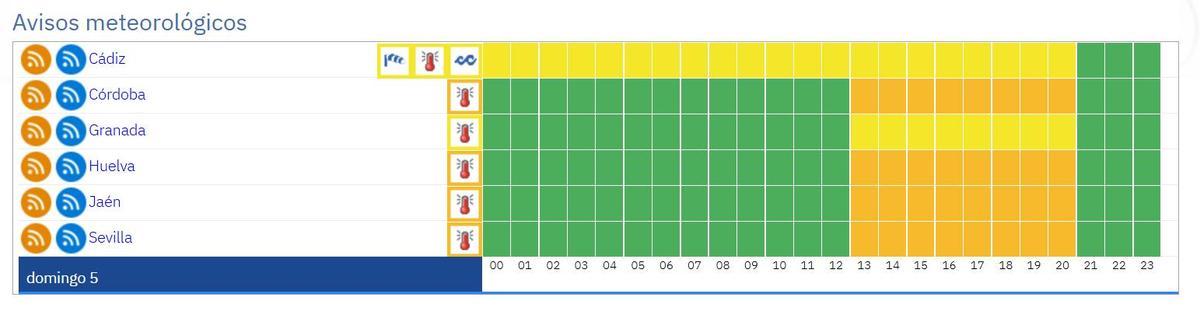 Avisos para el domingo 5 de julio