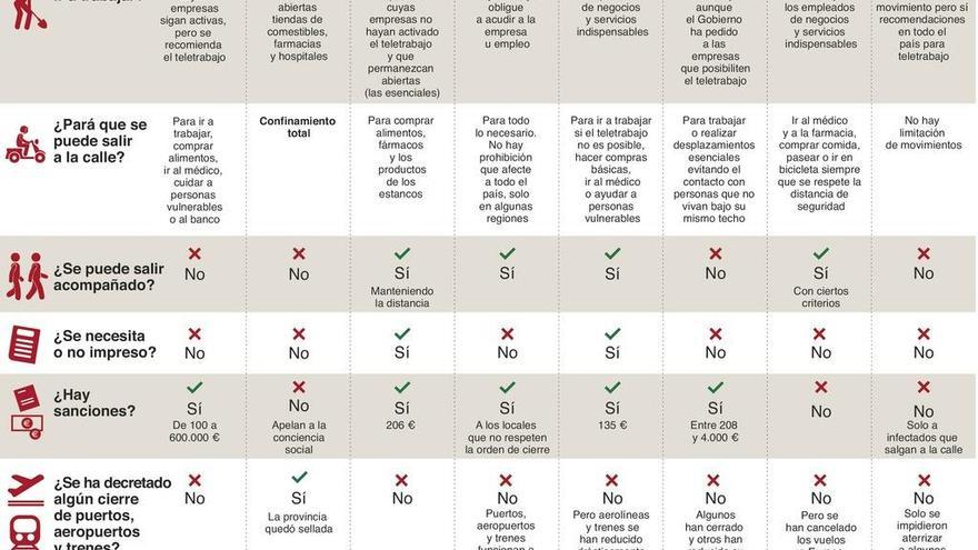 Mil maneras de encarar el virus