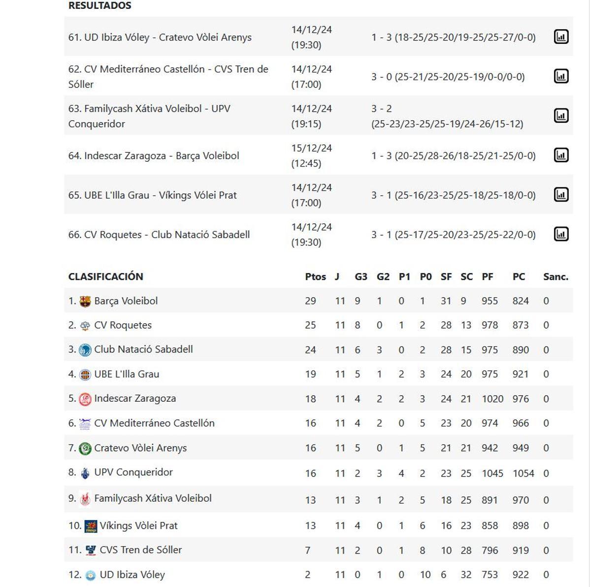 Superliga Masculina 2 Grupo B.