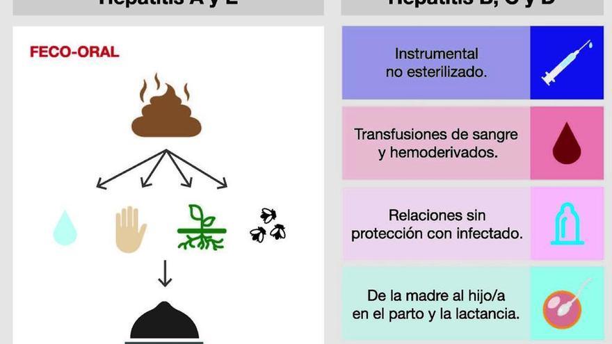 Las relaciones sexuales seguras logran reducir los casos de hepatitis A