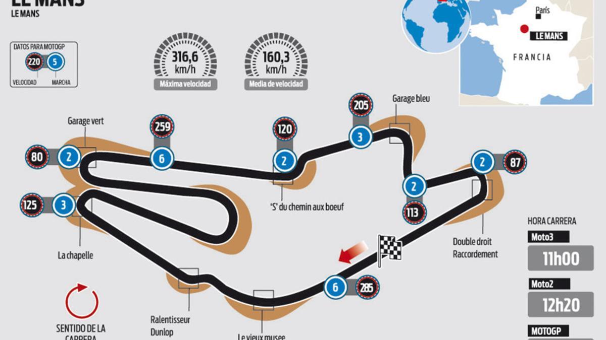 Circuito de Le Mans que acoge el GP de Francia de MotoGP