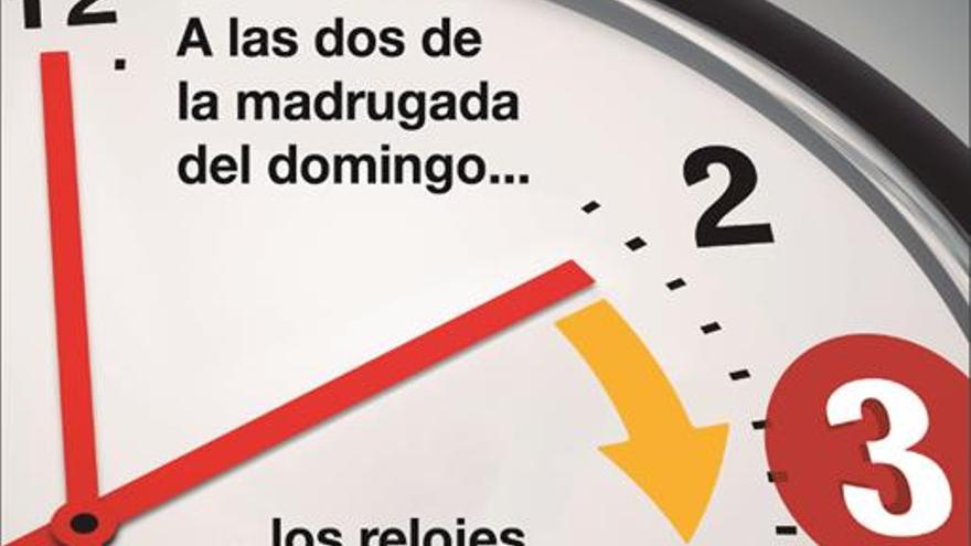 Los médicos avisan de efectos negativos del cambio de hora