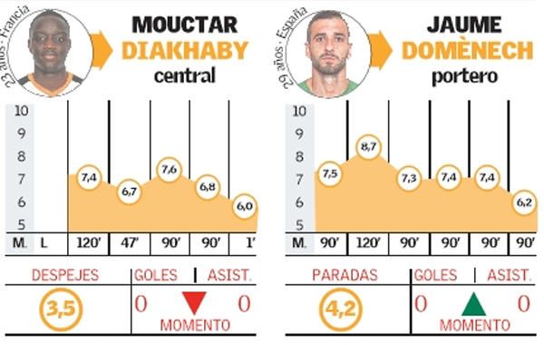 Atalanta y Valencia: todo al 50%