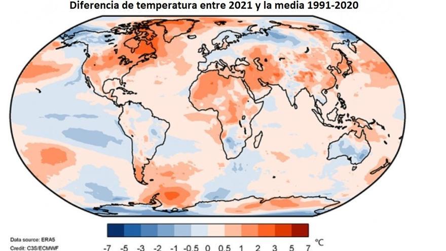 Variación de temperaturas