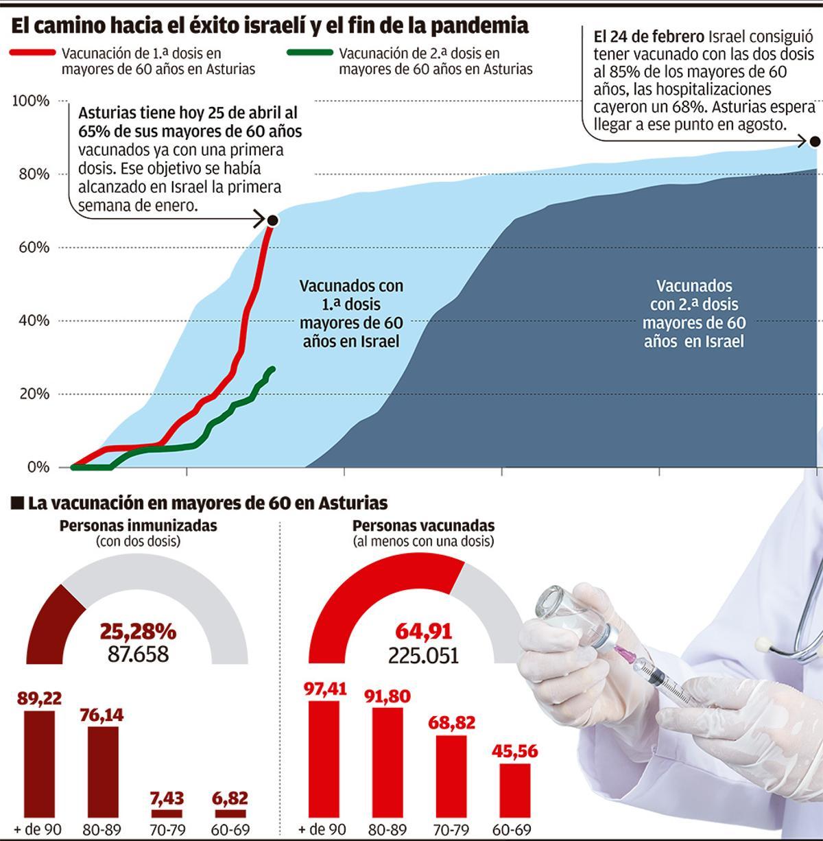 El camino hacia el éxito israelí