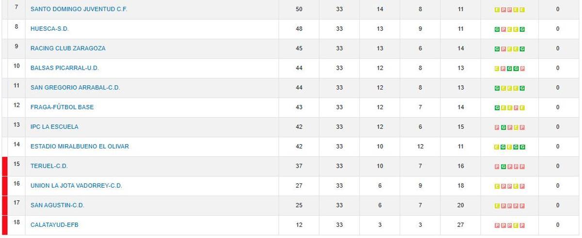 Tabla clasificatoria de la Liga Nacional juvenil 2025/26 a falta de jugarse una jornada