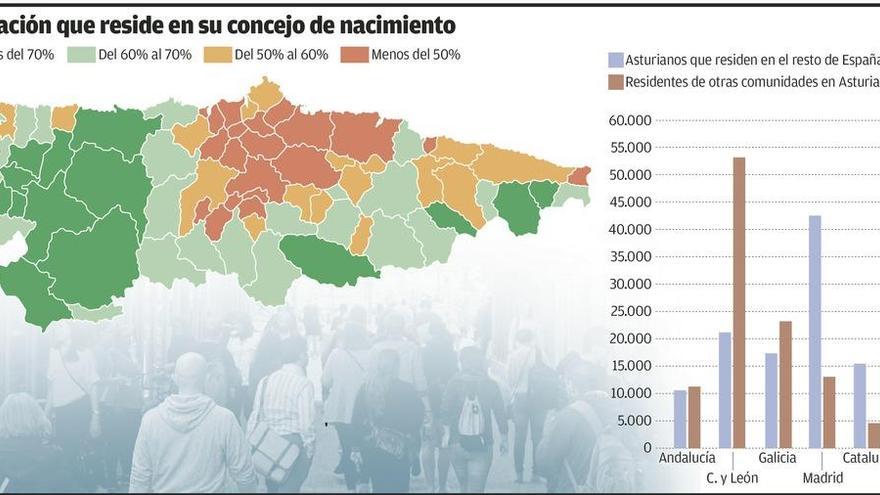 Asturias, para los asturianos